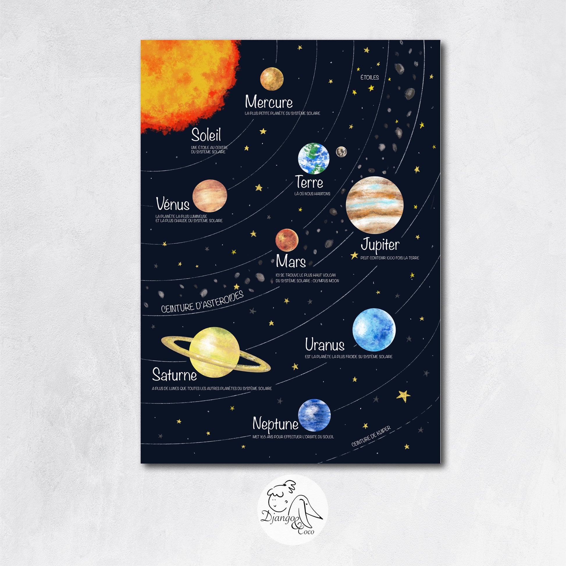 Poster: les planètes du système solaire, systeme solaire